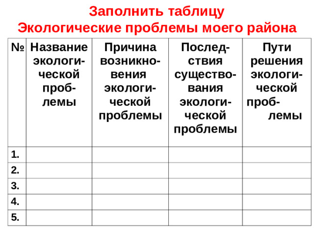 Заполнить таблицу Экологические проблемы моего района № Название экологи-ческой проб-лемы 1. Причина возникно-вения экологи-ческой проблемы 2. Послед-ствия существо-вания экологи-ческой проблемы 3. Пути решения экологи-ческой проб- лемы 4. 5.