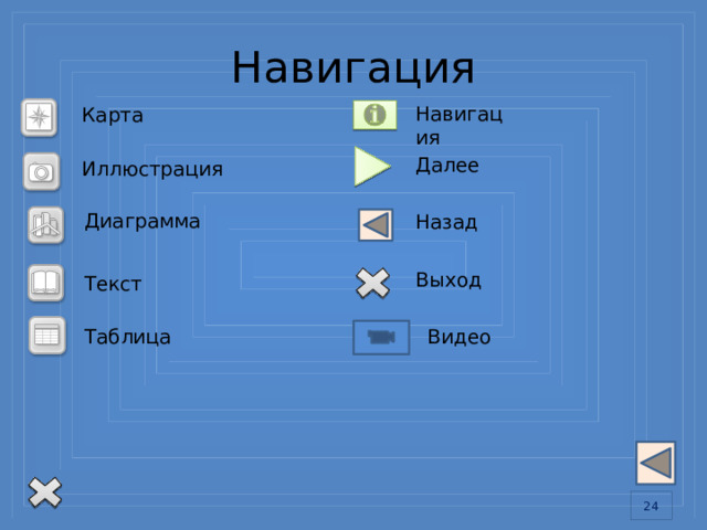 Навигация Навигация Карта Далее Иллюстрация Диаграмма Назад Выход Текст Видео Таблица