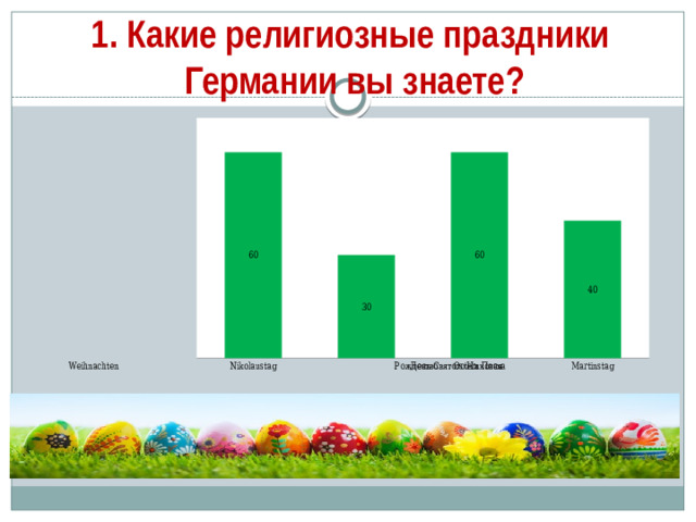 1. Какие религиозные праздники Германии вы знаете?