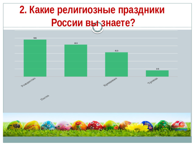 2. Какие религиозные праздники России вы знаете?