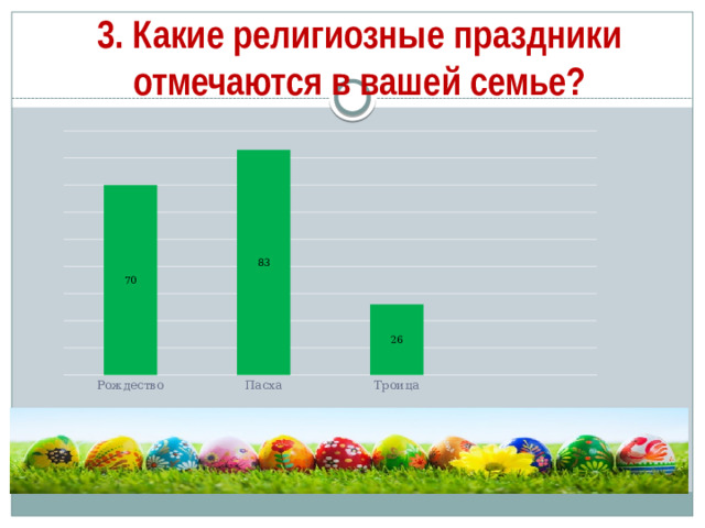 3. Какие религиозные праздники отмечаются в вашей семье?