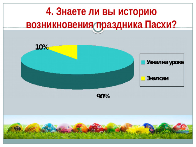 4. Знаете ли вы историю возникновения праздника Пасхи?