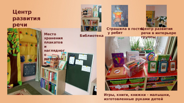 Центр развития речи в интерьере группы Центр развития речи Страшила в гостях  у ребят Место хранения плакатов и наглядного материала Библиотека Игры, книги, книжки - малышки, изготовленные руками детей