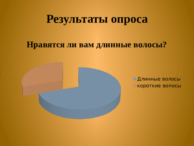 Результаты опроса