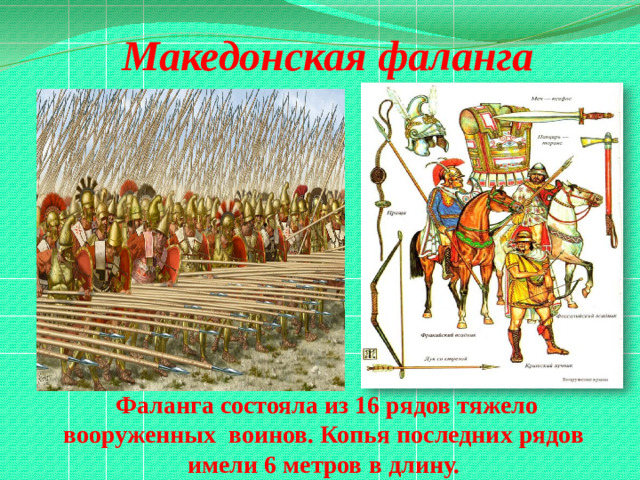 Македонская фаланга Фаланга состояла из 16 рядов тяжело вооруженных воинов. Копья последних рядов имели 6 метров в длину.
