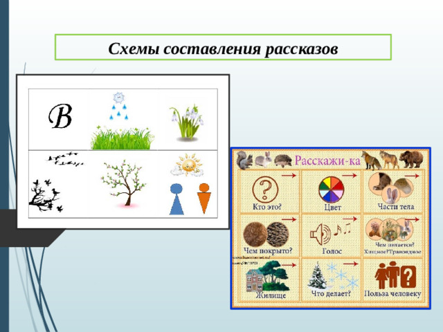 Схемы составления рассказов