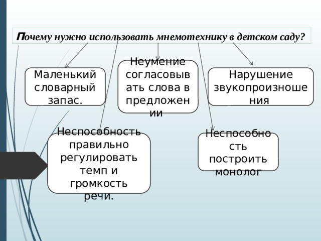 П очему нужно использовать мнемотехнику в детском саду? Неумение согласовывать слова в предложении . Нарушение звукопроизношения . Маленький словарный запас. Неспособность правильно регулировать темп и громкость речи. Неспособность построить монолог