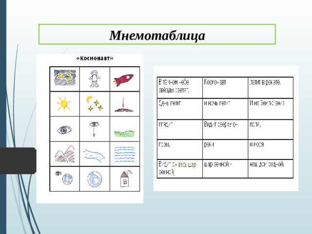 Мнемотаблица