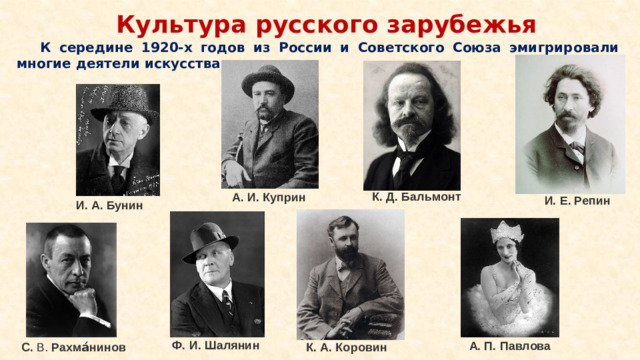 Культура русского зарубежья К середине 1920-х годов из России и Советского Союза эмигрировали многие деятели искусства и науки. К. Д. Бальмонт А. И. Куприн  И. Е. Репин И. А. Бунин Ф. И. Шалянин А. П.   Павлова К. А. Коровин С.  В.  Рахма́нинов