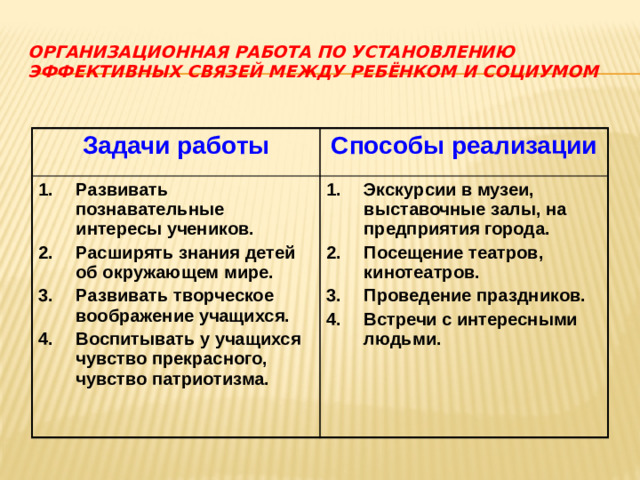 Организационная работа по установлению эффективных связей между ребёнком и социумом Задачи работы Способы реализации