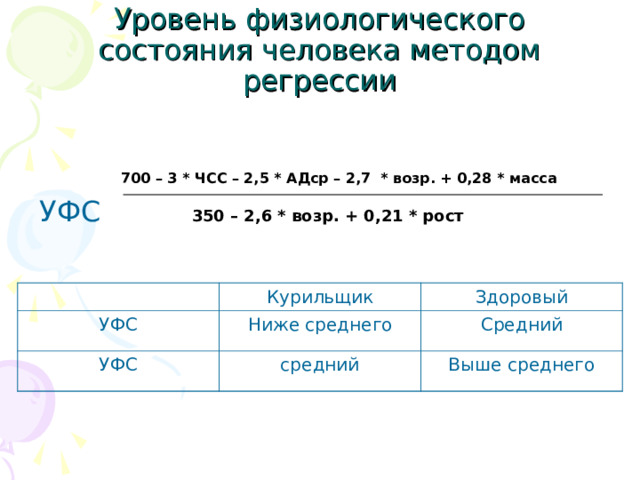 Уровень физиологического состояния человека методом регрессии  700 – 3 * ЧСС – 2,5 * АДср – 2,7 * возр. + 0,28 * масса УФС 350 – 2,6 * возр. + 0,21 * рост УФС Курильщик Здоровый Ниже среднего УФС Средний средний Выше среднего