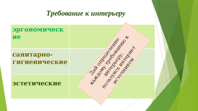 Дай определение каждому требованию к интерьеру, пользуясь интернет источником Требование к интерьеру эргономические  санитарно-гигиенические эстетические