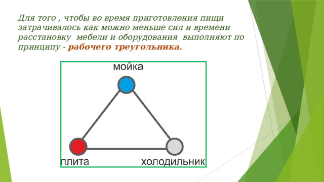 Для того , чтобы во время приготовления пищи затрачивалось как можно меньше сил и времени расстановку мебели и оборудования выполняют по принципу - рабочего треугольника.