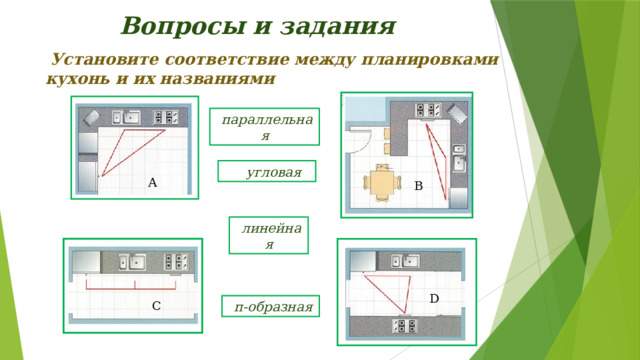 Вопросы и задания Установите соответствие между планировками кухонь и их названиями параллельная  угловая А B линейная D п-образная C