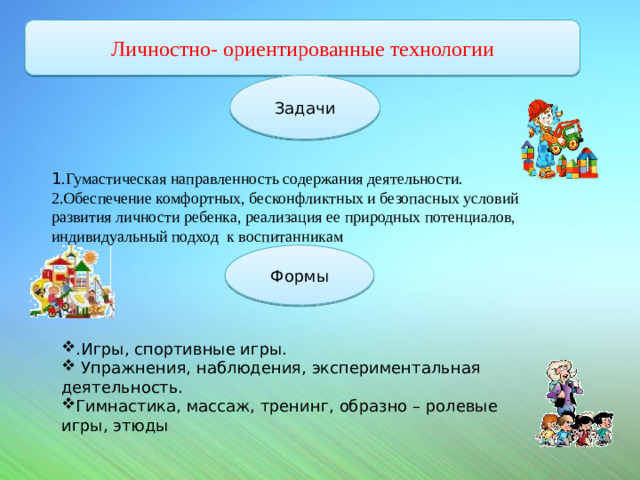 Личностно- ориентированные технологии Задачи мпаатмрнатвь 1 .Гумастическая направленность содержания деятельности. 2.Обеспечение комфортных, бесконфликтных и безопасных условий развития личности ребенка, реализация ее природных потенциалов, индивидуальный подход к воспитанникам Формы