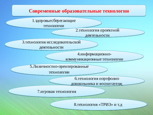 Современные образовательные технологии 1.здоровьесберегающие технологии 2.технология проектной деятельности 3.технология исследовательской деятельности 4.информационно-коммуникационные технологии 5.Лиличностно-орентированные технологии 6.технология портфолио дошкольника и воспитателя ; 7.игровая технология 8.технология «ТРИЗ» и т.д