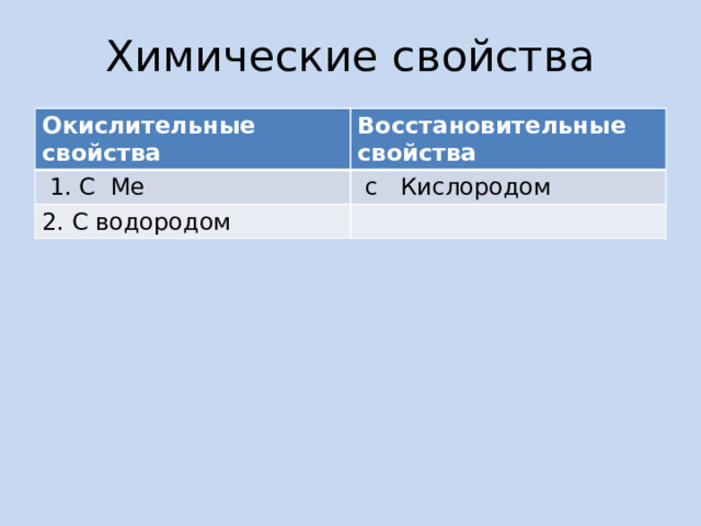 Химические свойства Окислительные свойства Восстановительные свойства  1. С Ме  с Кислородом 2. С водородом
