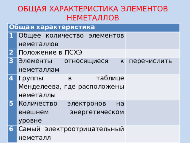 ОБЩАЯ ХАРАКТЕРИСТИКА ЭЛЕМЕНТОВ НЕМЕТАЛЛОВ   Общая характеристика 1 Общее количество элементов неметаллов 2 3   Положение в ПСХЭ 4 Элементы относящиеся к неметаллам     перечислить Группы в таблице Менделеева, где расположены неметаллы 5   Количество электронов на внешнем энергетическом уровне 6   Самый электроотрицательный неметалл 7   Распространенность в природе  