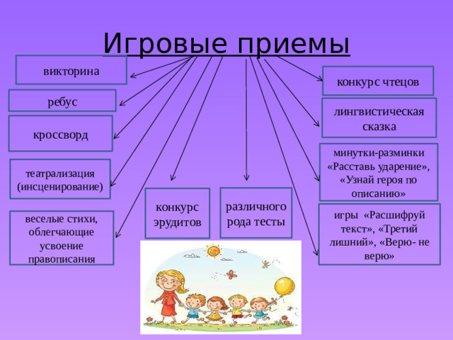Игровые приемы викторина конкурс чтецов ребус лингвистическая сказка кроссворд минутки-разминки «Расставь ударение», «Узнай героя по описанию» театрализация (инсценирование) различного рода тесты конкурс эрудитов игры «Расшифруй текст», «Третий лишний», «Верю- не верю» веселые стихи, облегчающие усвоение правописания