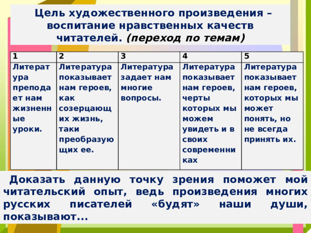 Цель художественного произведения – воспитание нравственных качеств читателей. (переход по темам) 1 2 Литература преподает нам жизненные уроки. 3 Литература показывает нам героев, как созерцающих жизнь, таки преобразующих ее. 4 Литература задает нам многие вопросы. 5 Литература показывает нам героев, черты которых мы можем увидеть и в своих современниках Литература показывает нам героев, которых мы может понять, но не всегда принять их. Доказать данную точку зрения поможет мой читательский опыт, ведь произведения многих русских писателей «будят» наши души, показывают...