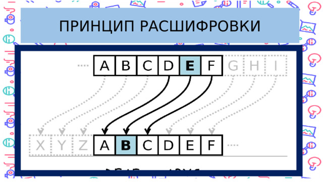 ПРИНЦИП РАСШИФРОВКИ
