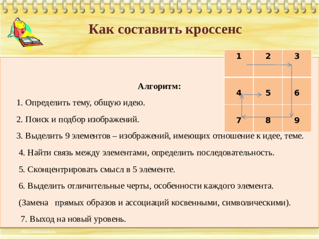 Как составить кроссенс 1  2   3 4 7 5    8 6 9 Алгоритм:  1. Определить тему, общую идею.  2. Поиск и подбор изображений.  3. Выделить 9 элементов – изображений, имеющих отношение к идее, теме.  4. Найти связь между элементами, определить последовательность.  5. Сконцентрировать смысл в 5 элементе.  6. Выделить отличительные черты, особенности каждого элемента.  (Замена прямых образов и ассоциаций косвенными, символическими).  7. Выход на новый уровень.