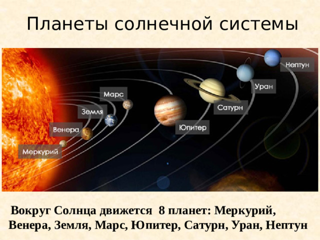 Планеты солнечной системы  Вокруг Солнца движется 8 планет: Меркурий, Венера, Земля, Марс, Юпитер, Сатурн, Уран, Нептун