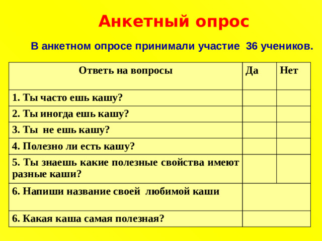 Анкетный опрос  В анкетном опросе принимали участие 36 учеников. Ответь на вопросы Да 1. Ты часто ешь кашу? Нет 2. Ты иногда ешь кашу? 3. Ты не ешь кашу? 4. Полезно ли есть кашу? 5. Ты знаешь какие полезные свойства имеют разные каши? 6. Напиши название своей любимой каши 6. Какая каша самая полезная?