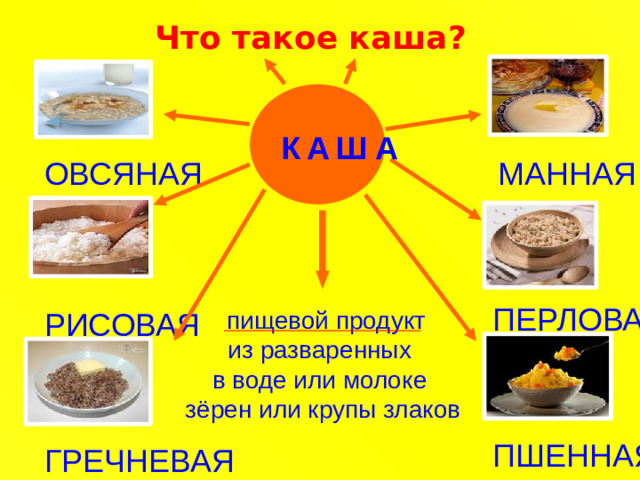 Что такое каша?   КАША ОВСЯНАЯ МАННАЯ  ПЕРЛОВАЯ  пищевой продукт РИСОВАЯ из разваренных в воде или молоке зёрен или крупы злаков ПШЕННАЯ ГРЕЧНЕВАЯ