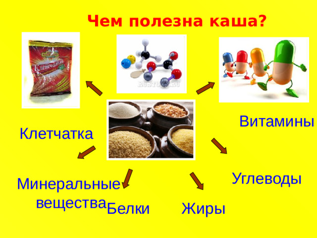 Чем полезна каша? Витамины Клетчатка Углеводы Минеральные вещества Жиры Белки