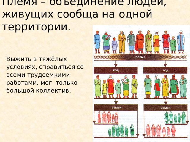 Племя – объединение людей, живущих сообща на одной территории. Выжить в тяжёлых условиях, справиться со всеми трудоемкими работами, мог только большой коллектив.