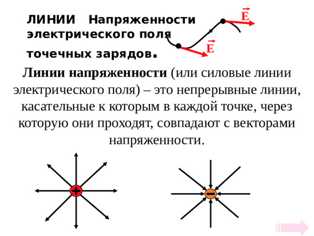 ЛИНИИ Напряженности  электрического поля  точечных зарядов . E E Линии напряженности (или силовые линии электрического поля) – это непрерывные линии, касательные к которым в каждой точке, через которую они проходят, совпадают с векторами напряженности.