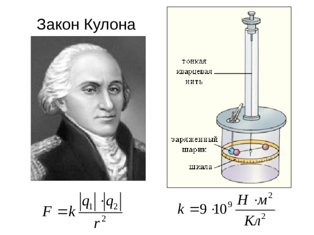 Закон Кулона