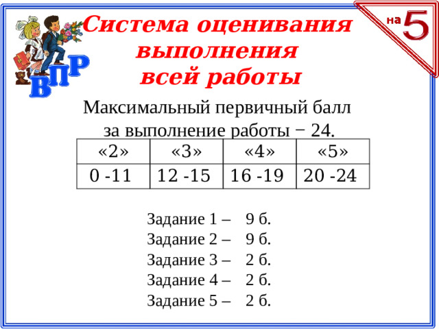 Система оценивания выполнения всей работы Максимальный первичный балл за выполнение работы − 24. «2» «3» 0 -11 «4» 12 -15 «5» 16 -19 20 -24 Задание 1 – 9 б. Задание 2 – 9 б. Задание 3 – 2 б. Задание 4 – 2 б. Задание 5 – 2 б.
