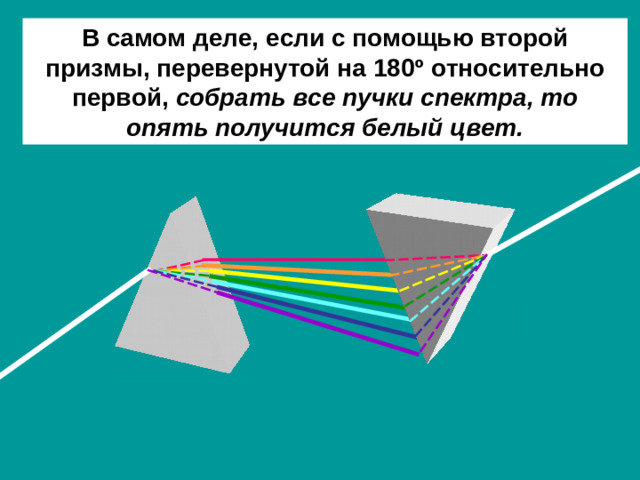 В самом деле, если с помощью второй призмы, перевернутой на 180 º относительно первой, собрать  все пучки спектра, то опять получится белый цвет.