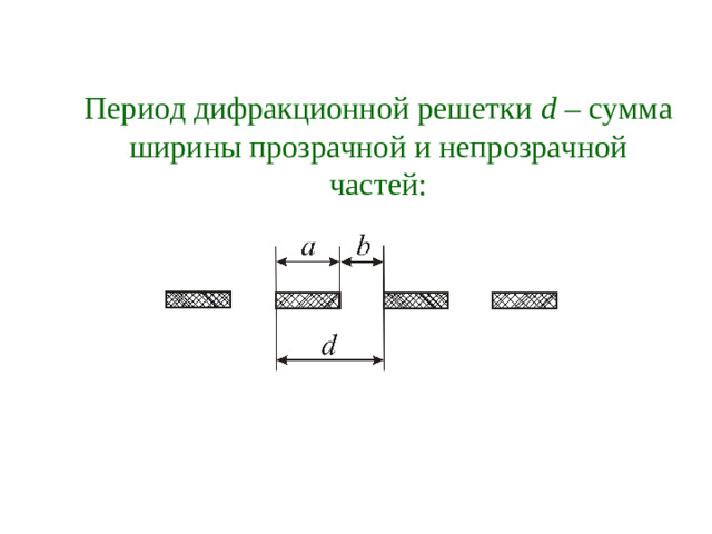 Период дифракционной решетки d – сумма ширины прозрачной и непрозрачной частей: