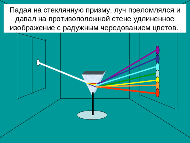 Падая на стеклянную призму, луч преломлялся и давал на противоположной стене удлиненное изображение с радужным чередованием цветов.