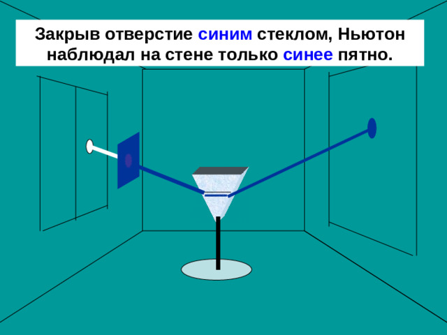 Закрыв отверстие синим  стеклом, Ньютон наблюдал на стене только синее пятно.