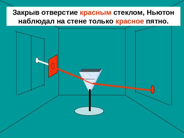 Закрыв отверстие  красным  стеклом, Ньютон  наблюдал на стене только  красное  пятно.