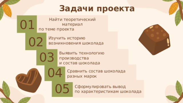 Задачи проекта Найти теоретический материал по теме проекта 01 Изучить историю возникновения шоколада 02 03 Выявить технологию производства и состав шоколада 04 Сравнить состав шоколада разных марок 05 Сформулировать вывод по характеристикам шоколада