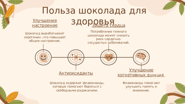 Польза шоколада для здоровья Улучшение настроение Защита сердца Потребление темного шоколада может снизить риск сердечно-сосудистых заболеваний. Шоколад вырабатывает серотонин ,что повышает общее настроение. Антиоксиданты Улучшение когнетивных функций Флавоноиды помогают улучшить память и внимание. Шоколад содержит флавоноиды, которые помогают бороться с свободными радикалами.