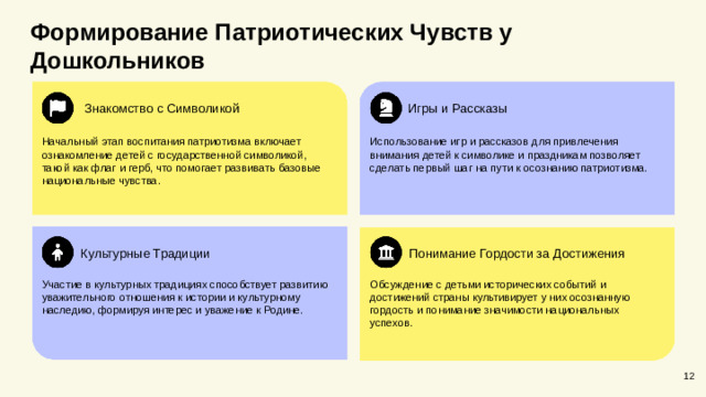 Формирование Патриотических Чувств у Дошкольников Знакомство с Символикой Игры и Рассказы Начальный этап воспитания патриотизма включает ознакомление детей с государственной символикой, такой как флаг и герб, что помогает развивать базовые национальные чувства. Использование игр и рассказов для привлечения внимания детей к символике и праздникам позволяет сделать первый шаг на пути к осознанию патриотизма. Понимание Гордости за Достижения Культурные Традиции Обсуждение с детьми исторических событий и достижений страны культивирует у них осознанную гордость и понимание значимости национальных успехов. Участие в культурных традициях способствует развитию уважительного отношения к истории и культурному наследию, формируя интерес и уважение к Родине. 12