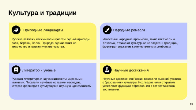 Культура и традиции Природные ландшафты Народные ремёсла Русские пейзажи как символы красоты родной природы: поля, берёзы, Волга. Природа вдохновляет на творчество и патриотические чувства. Известные народные промыслы, такие как Гжель и Хохлома, отражают культурное наследие и традиции, формируя уважение к отечественным ремёслам. Научные достижения Литератор и учёные Научные достижения России показали высокий уровень образования и культуры. Исследования и открытия укрепляют функцию образования в патриотическом воспитании. Русская литература и наука знамениты мировыми именами. Писатели и учёные оставили наследие, которое формирует культурную и научную идентичность. 13