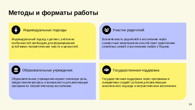 Методы и форматы работы Индивидуальные подходы Участие родителей Индивидуальный подход к детям с учётом их особенностей необходим для формирования устойчивых патриотических чувств и ценностей. Вовлечённость родителей в воспитание через совместные мероприятия способствует укреплению семейных связей и воспитанию любви к Родине. Государственная поддержка Образовательные учреждения Государственная поддержка через программы и инициативы создаёт условия для реализации комплексного подхода в патриотическом воспитании. Образовательные учреждения играют ключевую роль, предоставляя ресурсы и возможности для реализации программ по патриотическому воспитанию. 14