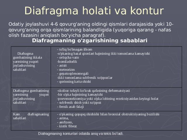 Diafragma holati va kontur Odatiy joylashuvi 4-6 qovurg'aning oldingi qismlari darajasida yoki 10-qovurg'aning orqa qismlarining balandligida (yuqoriga qarang - nafas olish fazasini aniqlash bo'yicha paragraf). Diafragmaning o'zgarishining sabablari Diafragma gumbazining ikkala yarmining yuqori joylashuvining sabablari Diafragma gumbazining yarmining yuqori joylashuvining sabablari - to'liq bo'lmagan ilhom -skolioz tufayli ko'krak qafasining deformatsiyasi -o'pkaning bazal qismlari hajmining ikki tomonlama kamayishi Kam diafragmaning sabablari -bir o'pka hajmining kamayishi - o'pkaning qopqoq shishishi bilan bronxial obstruktsiyaning buzilishi - ortiqcha vazn - astma, -homiladorlik -pnevmonektomiya yoki o'pka lobining rezektsiyasidan keyingi holat - subfrenik shish yoki xo'ppoz - astsit - amfizem, - frenik asab falaji - meteorizm - kistik fibroz - gepatosplenomegali -ikki tomonlama subfrenik xo'ppozlar - qorinning katta shishi Diafragmaning konturlari odatda aniq va tekis bo'ladi.