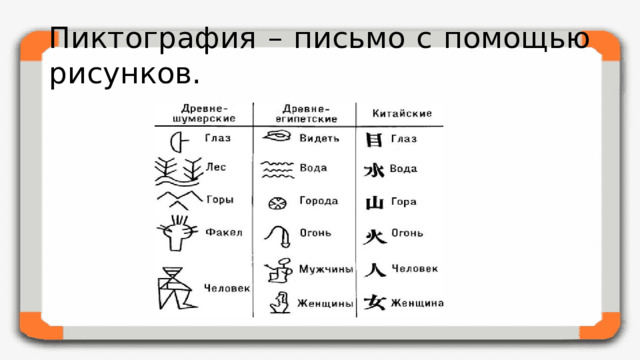 Пиктография – письмо с помощью рисунков.
