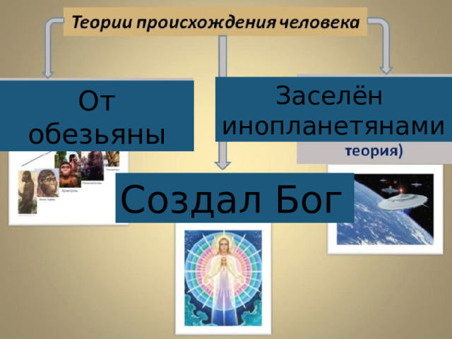Заселён инопланетянами От обезьяны Создал Бог