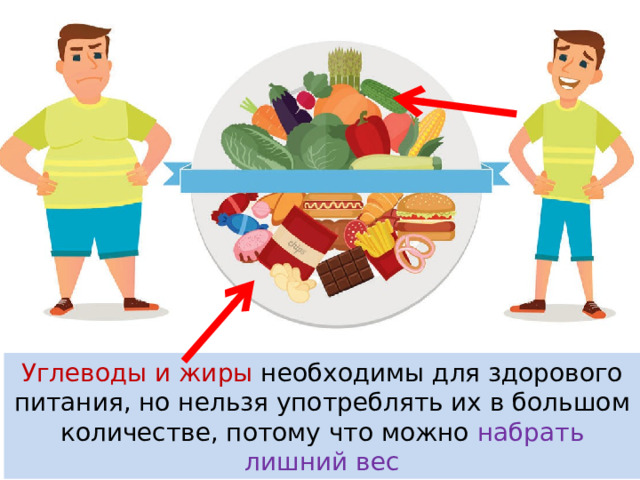Углеводы и жиры необходимы для здорового питания, но нельзя употреблять их в большом количестве, потому что можно набрать лишний вес