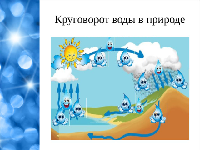 Круговорот воды в природе