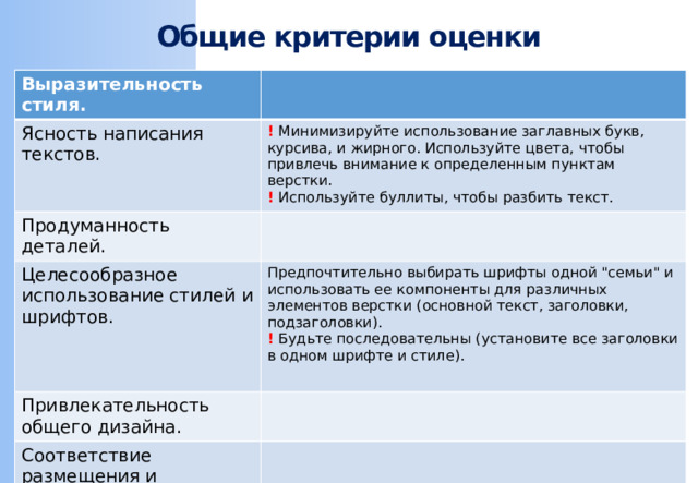 Общие критерии оценки Выразительность стиля. Ясность написания текстов. ! Минимизируйте использование заглавных букв, курсива, и жирного. Используйте цвета, чтобы привлечь внимание к определенным пунктам верстки. Продуманность деталей. ! Используйте буллиты, чтобы разбить текст. Целесообразное использование стилей и шрифтов. Предпочтительно выбирать шрифты одной 
